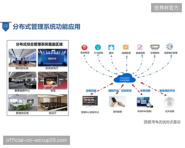 每年投入数百万的“智慧场馆”建设，为何没有让一张社区优惠券精准抵达球迷手中？